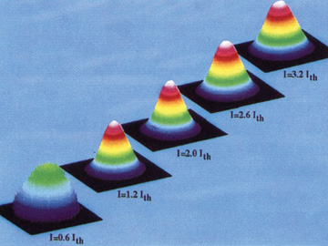PAR VCSEL measurements