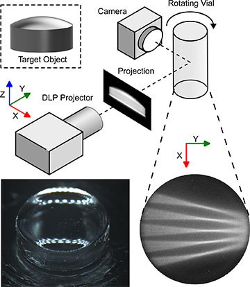 Chart showing new blurred tomography technique