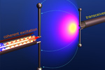 Ultrafast Optics